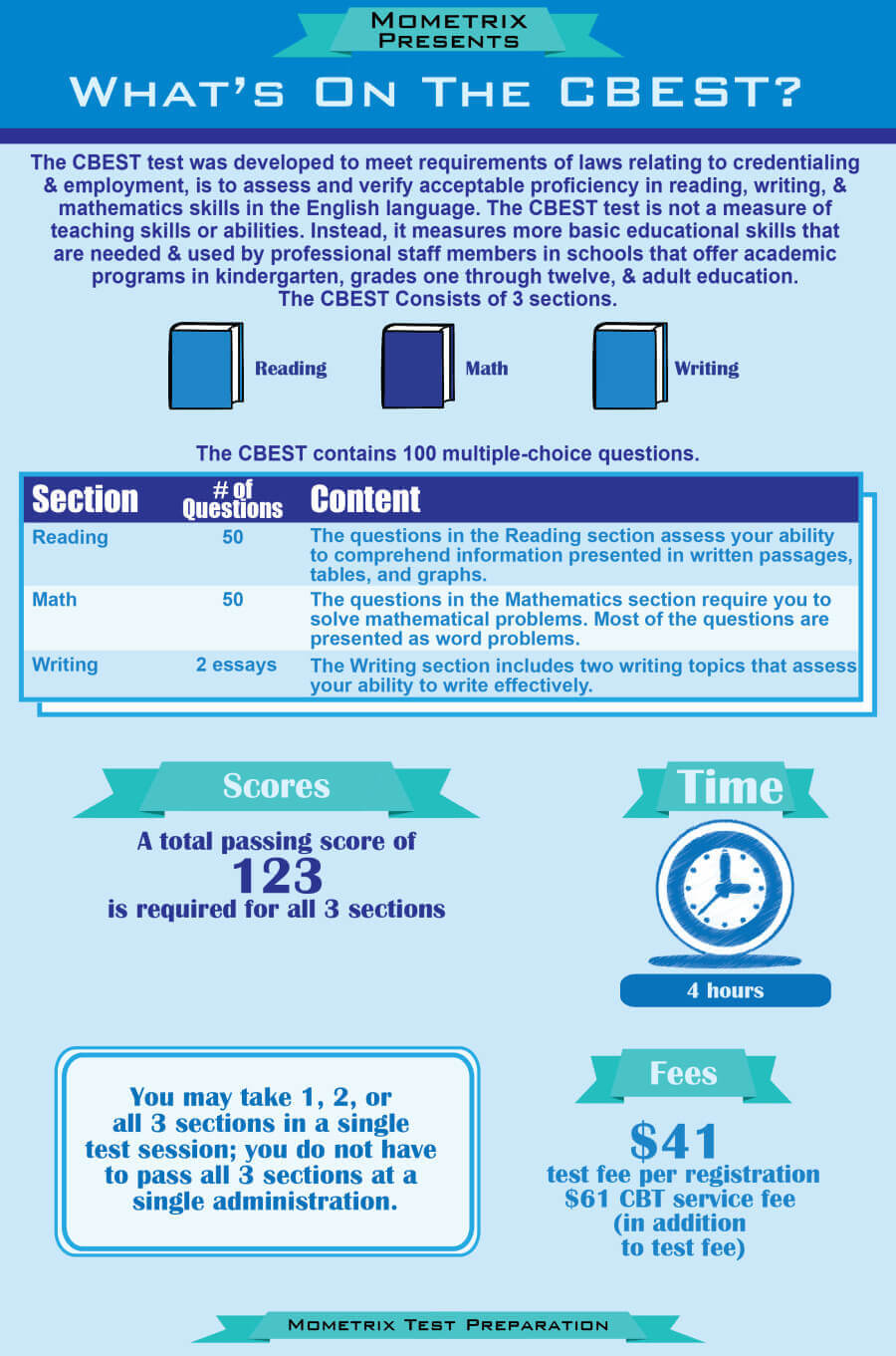 cbest test essay practice