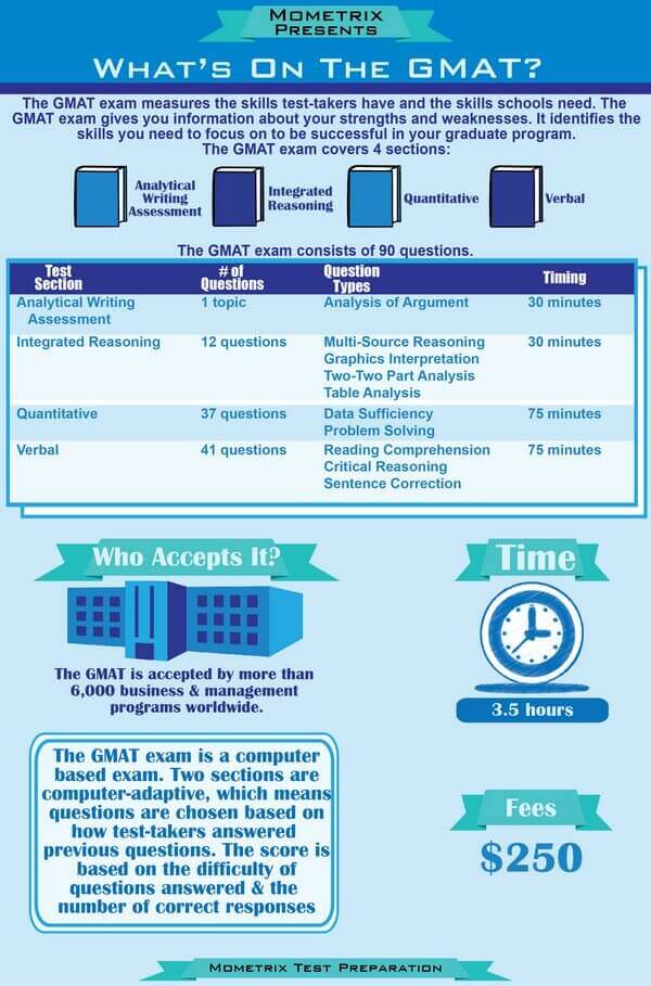 Valid GMAT Exam Pattern