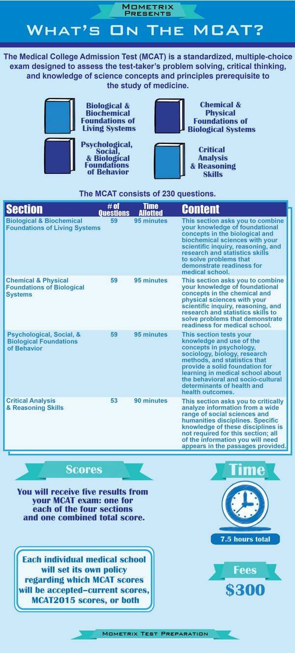 mcat practice test score progression