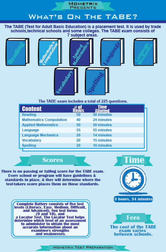 Tabe English Practice Test Example Questions