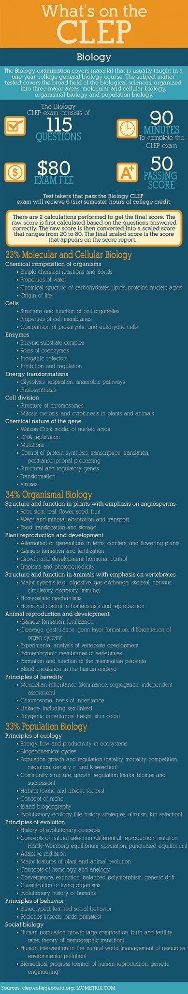 Infographic explaining what is on the Biology CLEP test
