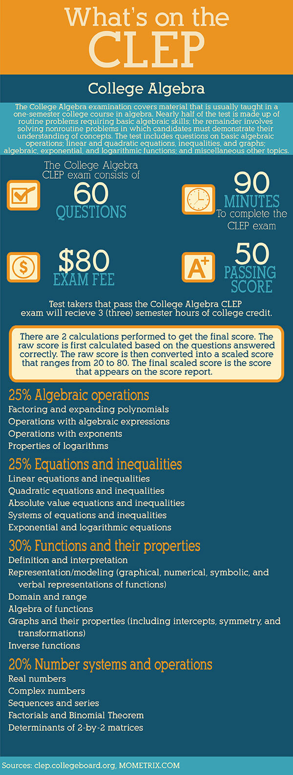 Algebra Clep Practice Test MeaningKosh