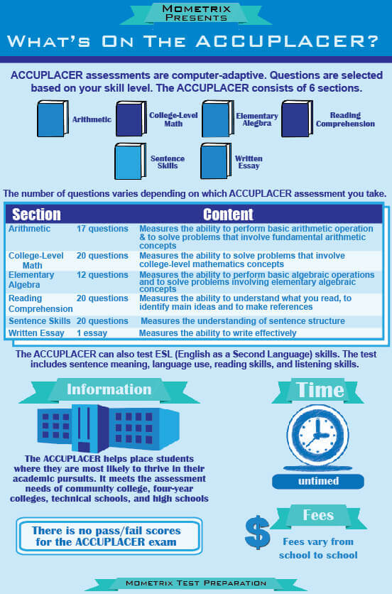 How To Study For The Accuplacer English Test