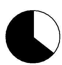 Circle with one section shaded black and the other white
