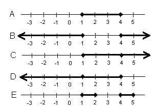 A. Line segment going from 1 to 4 B. Ray going from 4 to the right and other ray going from 1 to the left C. Ray going from 1 to the right D. Ray going from 4 to the left E. Line segment from 1 to 2 and 4 to 5