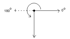 counterclockwise 275 vector