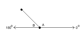 line creating angles B and A