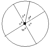 Circle divided into various sections