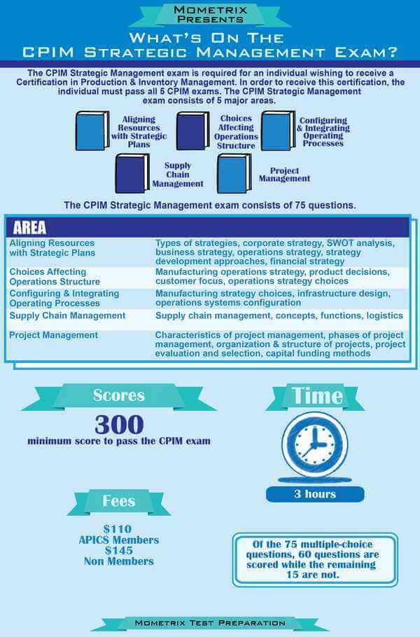 Infographic Mometrix Presents, What's on the CPIM Strategic Management Exam?