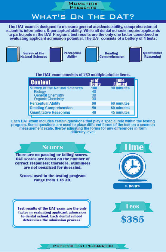 prometric usmle practice test score