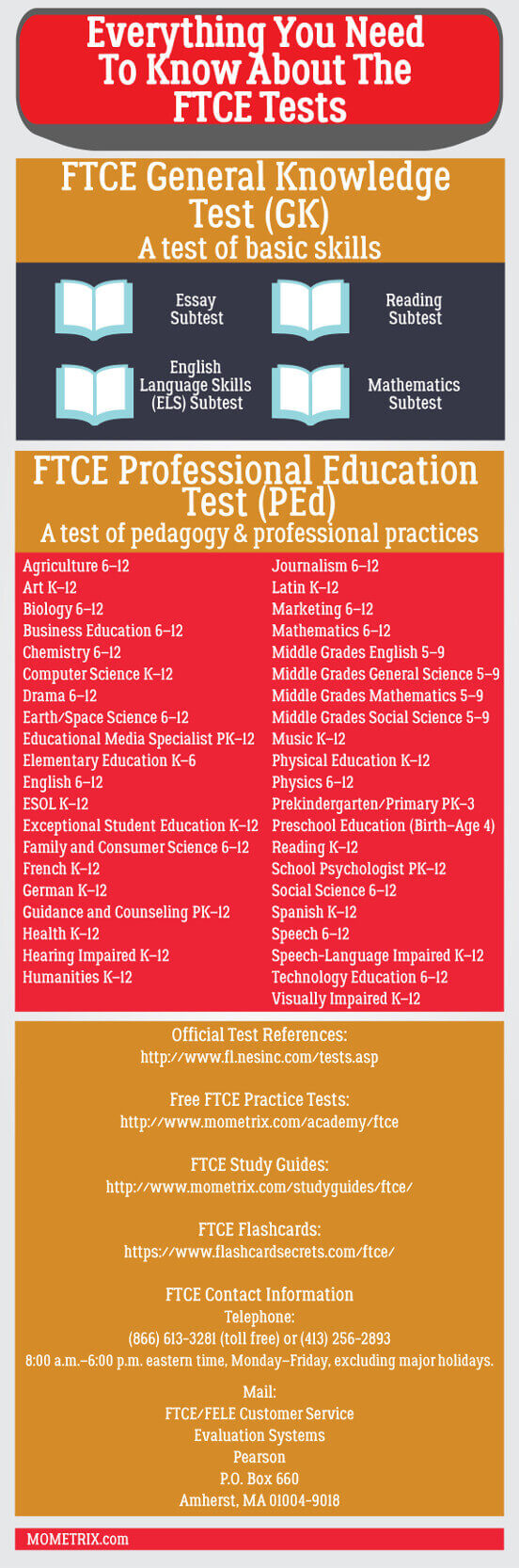 Infographic: Everything you need to know about the FTCE tests