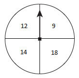 Circle divided into four sections, which each have a number in them, 12, 9, 14, and 18