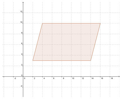 Graph with a parallelogram