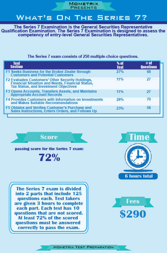 Latest Series-7 Exam Pattern