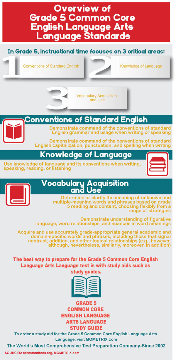 Infographic showing common core standards for grade 5 English language arts