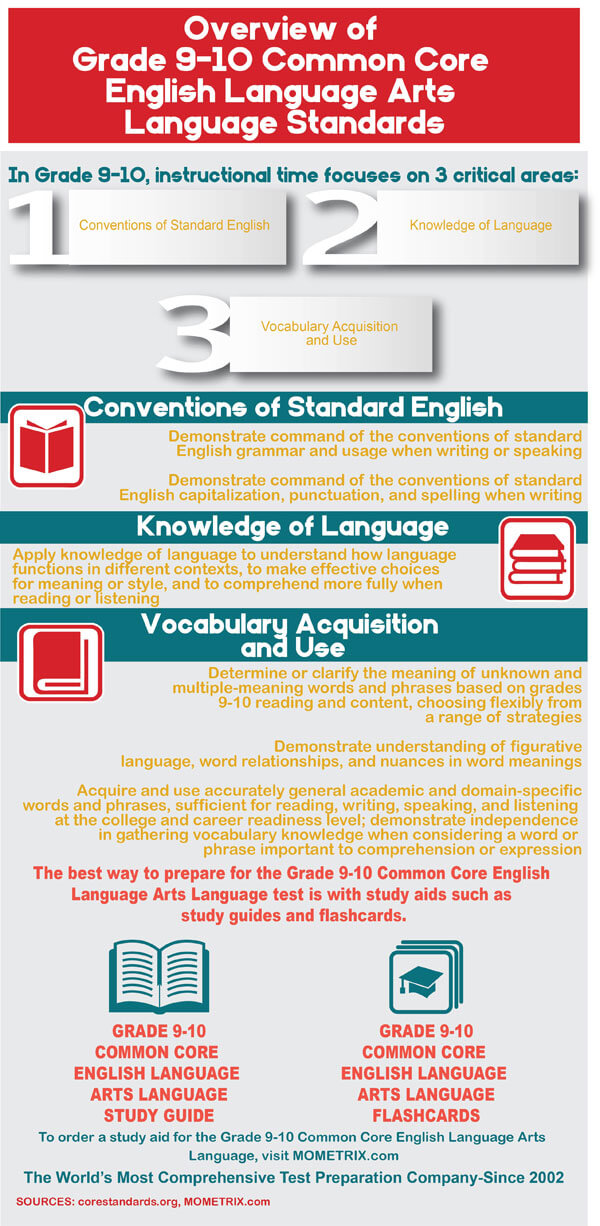 Common Core Grade 9 English Language Arts Practice Test