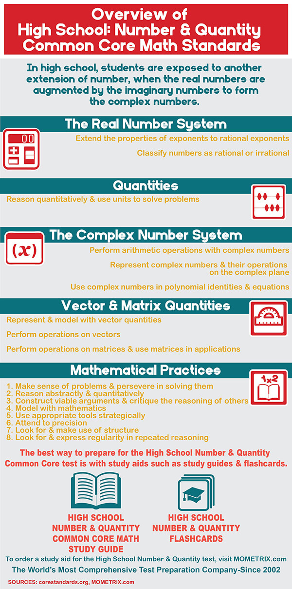 common-core-mathematics-number-and-quantity-practice-test