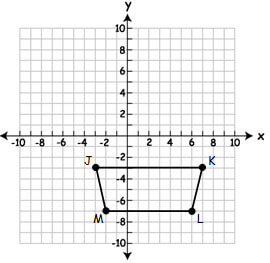 Quadrant graph with parallelogram labeled JKLM
