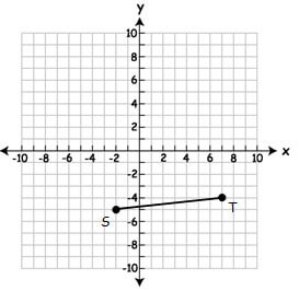Quadrant graph with a line labeled ST