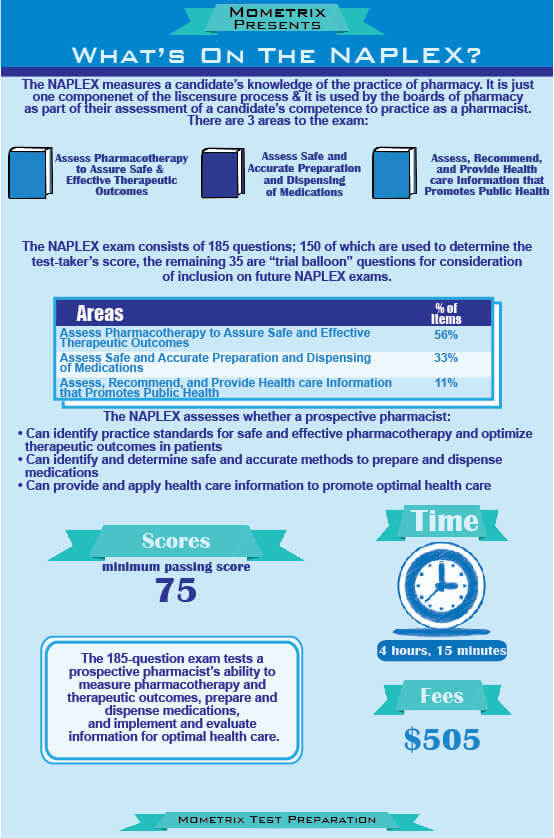 NAPLEX Test NAPLEX Exam Practice Review