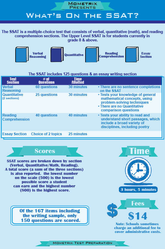 Infographic Mometrix Presents, What's on the SSAT?