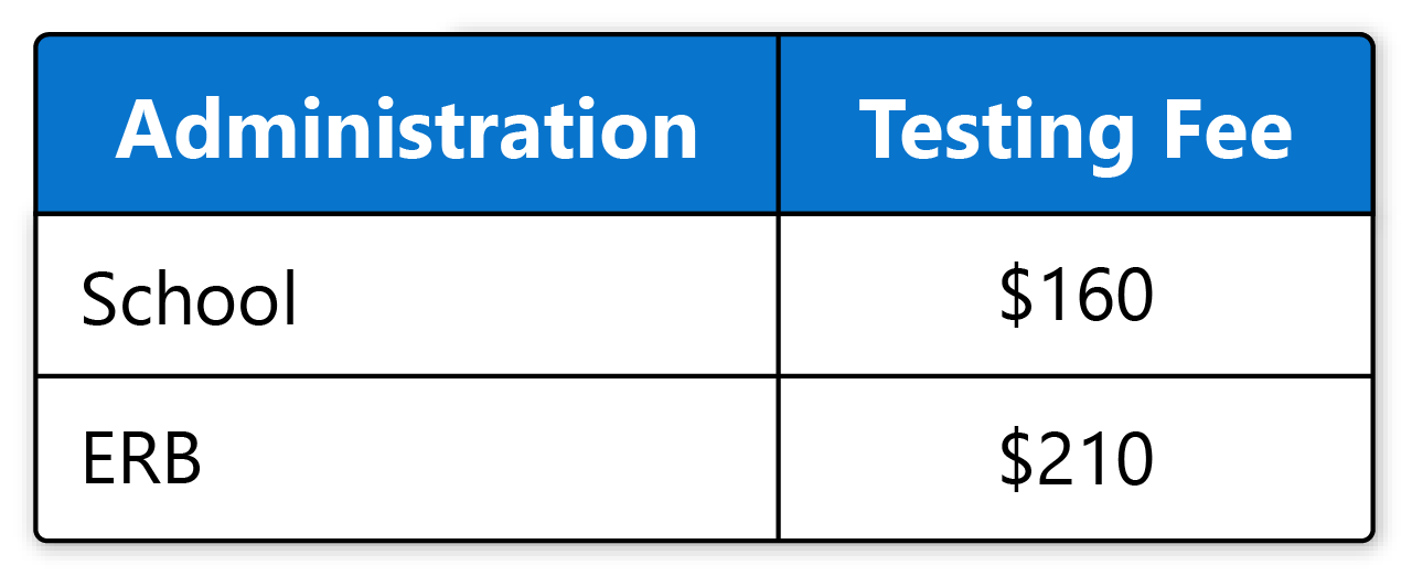 A table shows testing fees: School is $160, ERB is $210.