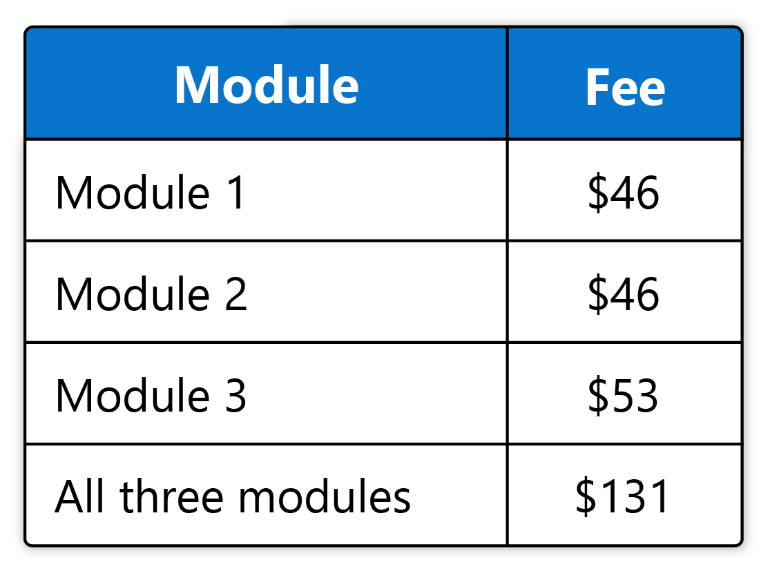 Table showing module fees: Module 1 - $46, Module 2 - $46, Module 3 - $53, All three modules - $131.